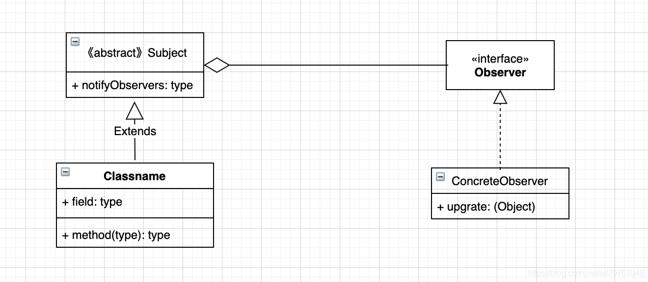 观察者模式类图