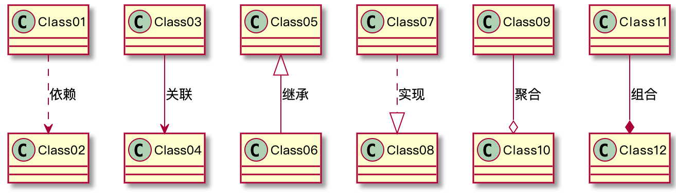 类图