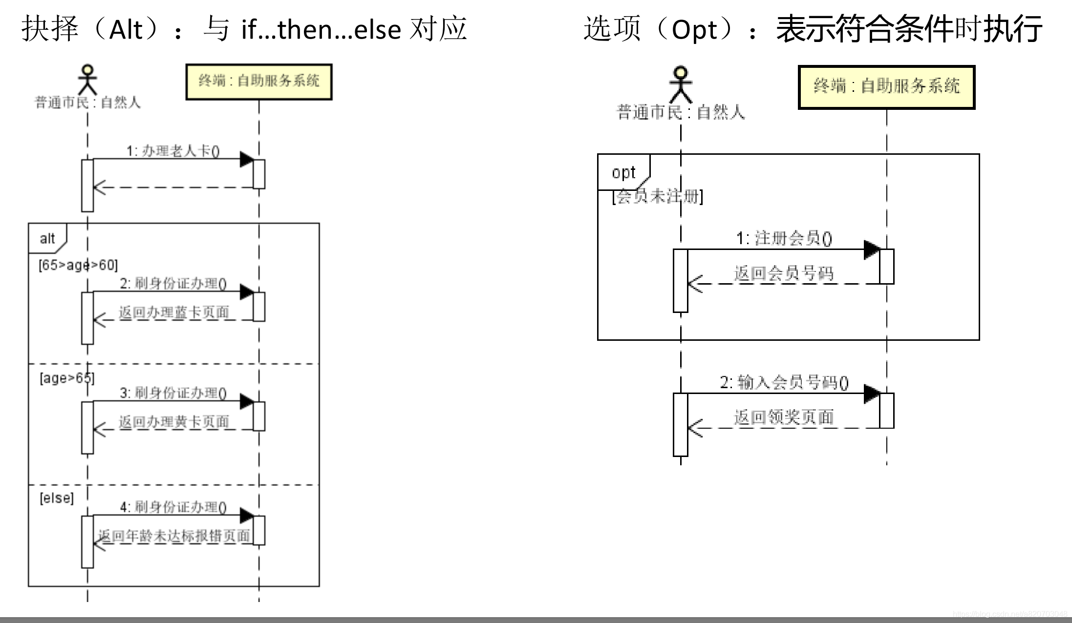 时序图