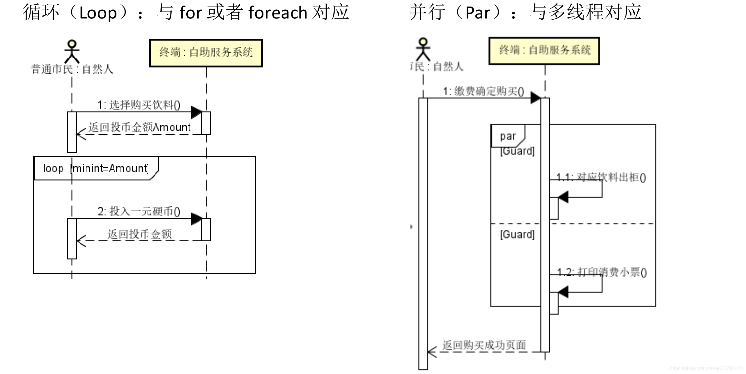 时序图